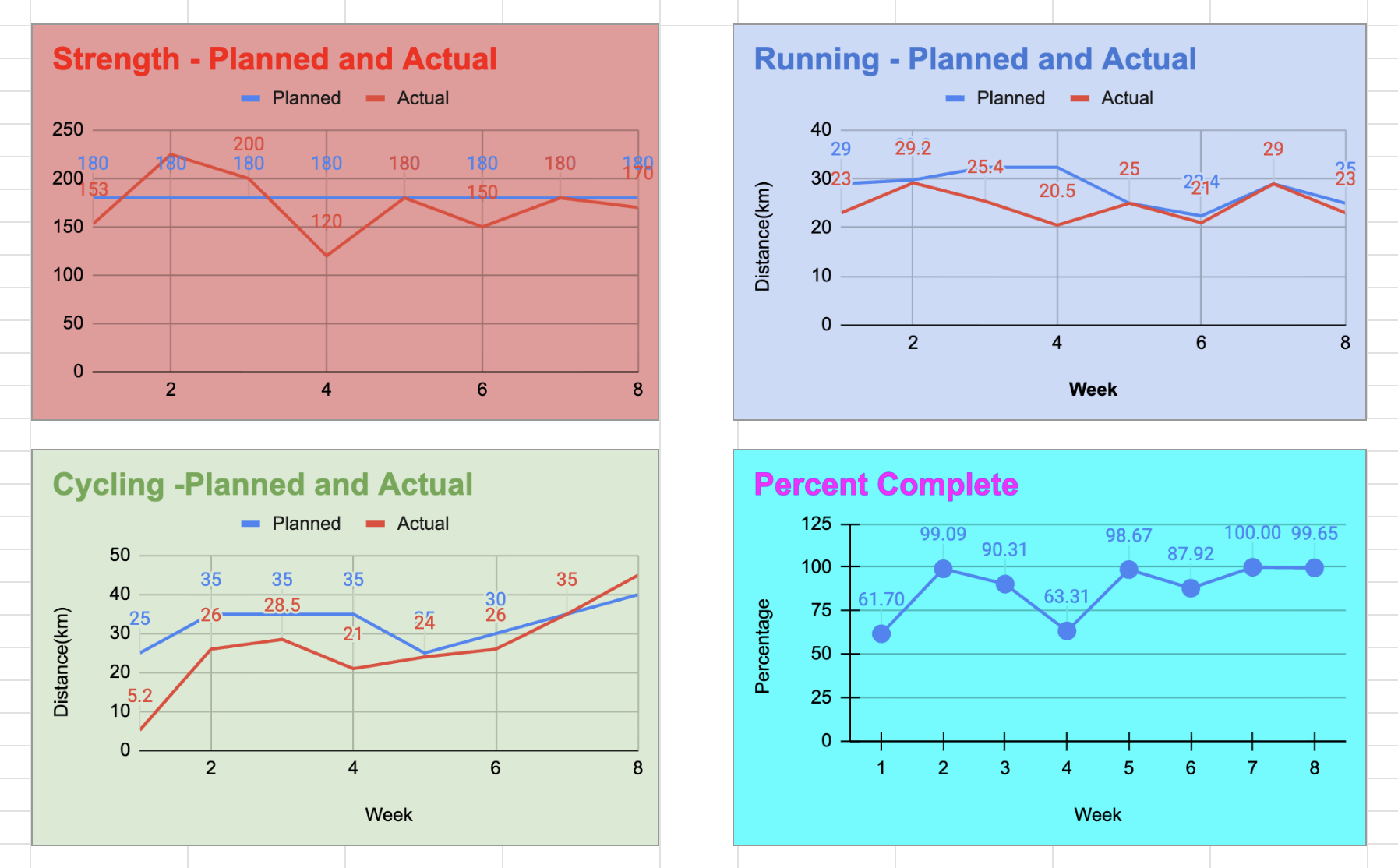 sample tracking of workouts and progress
