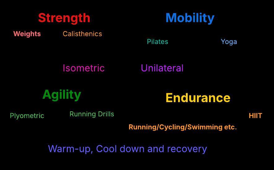 types of workouts